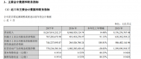 中材科技2017年年報(bào)：全年銷售風(fēng)電葉片4859MW 凈利潤(rùn)1.43億元