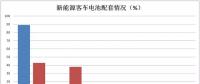 雙面夾擊：三元材料企業(yè)如何度過(guò)“寒冬”？