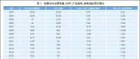 關(guān)注 | 經(jīng)濟(jì)新常態(tài)下重新審視發(fā)電利用小時：煤電利用小時數(shù)加速下行