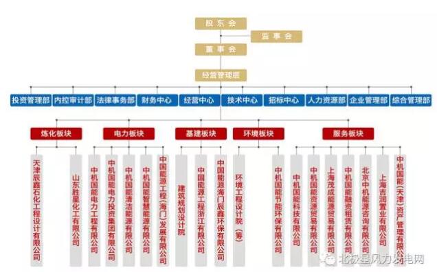 俄羅斯2017年將開(kāi)建首個(gè)海上風(fēng)電場(chǎng)：建設(shè)規(guī)模60MW、總投資1.42億歐元