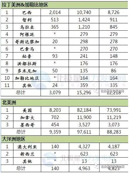 2016年全球43個(gè)國(guó)家風(fēng)電發(fā)展哪家強(qiáng)？