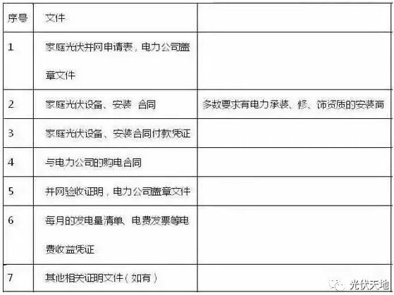 光伏拆遷補償怎么補？