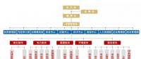 俄羅斯2017年將開建首個海上風(fēng)電場：建設(shè)規(guī)模60MW、總投資1.42億歐元