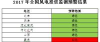 能源局發(fā)布風(fēng)電投資監(jiān)測預(yù)警：2017年6省區(qū)風(fēng)電投資亮“紅燈”、云南浙江無新建設(shè)指標(biāo)（附通知）