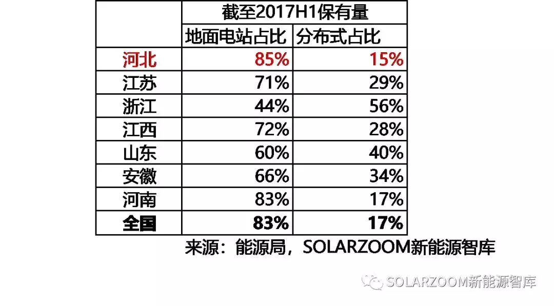 10.87GW！光伏裝機(jī)哪省強(qiáng)？（內(nèi)含各省份詳細(xì)裝機(jī)數(shù)據(jù)分析）