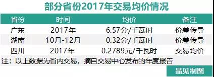 我們調(diào)查了50家售電公司，試圖理解售電公司巨虧的原因