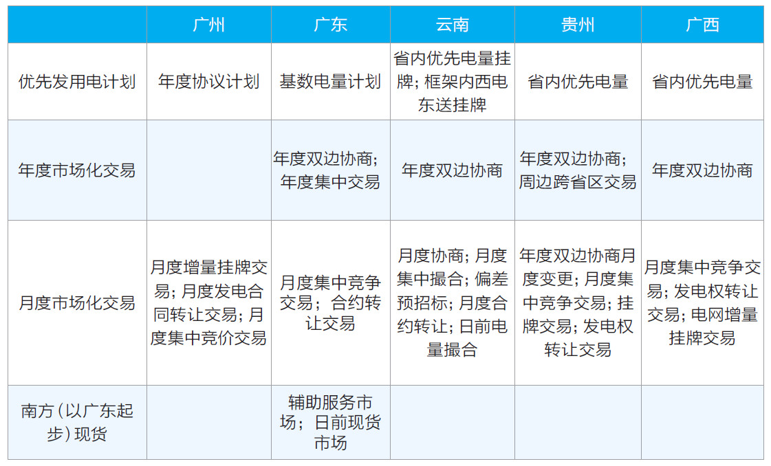2017年市場(chǎng)化交易電量突破一萬(wàn)億 釋放改革紅利295億元