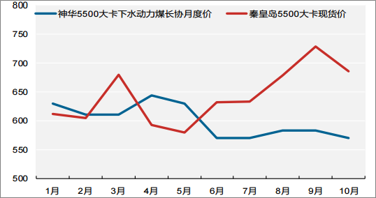 2018年中國火電發(fā)電量及裝機容量預(yù)測【圖】