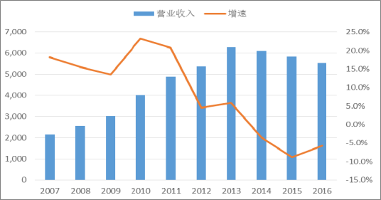 2018年中國火電發(fā)電量及裝機容量預(yù)測【圖】