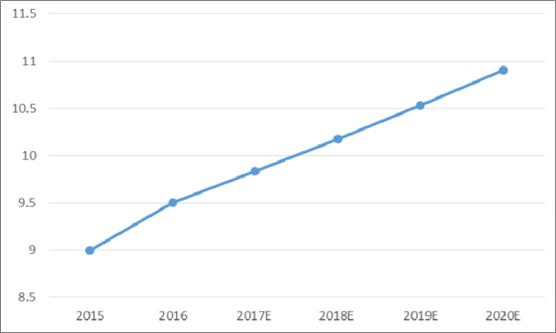 2018年中國火電發(fā)電量及裝機容量預(yù)測【圖】