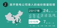 我們調(diào)查了50家售電公司，試圖理解售電公司巨虧的原因