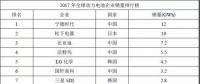 寧德時(shí)代、銀隆、北汽新能源等入圍官方獨(dú)角獸名單