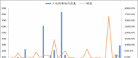 2018年中國火電發(fā)電量及裝機(jī)容量預(yù)測(cè)【圖】