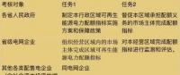 可再生能源電力配額新政看懂沒？