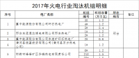 河北省：2017年淘汰煤電機(jī)組68.4萬(wàn)千瓦