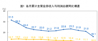 搶先看！五大發(fā)電等1-2月利潤統(tǒng)計分析（附解讀）：電力、熱力生產(chǎn)和供應業(yè)利潤同比增長35.2%