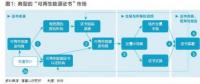 五年內(nèi)顛覆性應(yīng)用可期，區(qū)塊鏈技術(shù)將變革全球電力行業(yè)