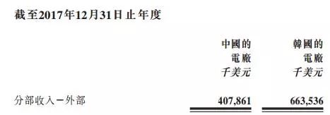 剝離資產(chǎn)注入風(fēng)電，中廣核新能源離100%清潔還有
