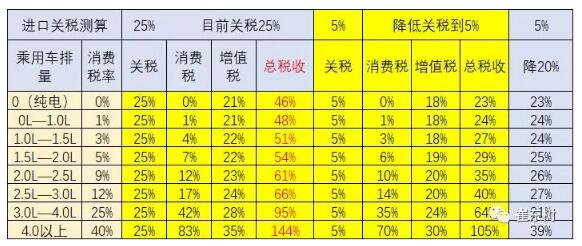 預(yù)防美中貿(mào)易戰(zhàn)不確定風(fēng)險 新能源汽車要如何有效應(yīng)對？