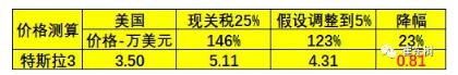 預(yù)防美中貿(mào)易戰(zhàn)不確定風(fēng)險 新能源汽車要如何有效應(yīng)對？
