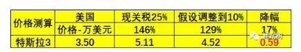 預(yù)防美中貿(mào)易戰(zhàn)不確定風(fēng)險 新能源汽車要如何有效應(yīng)對？
