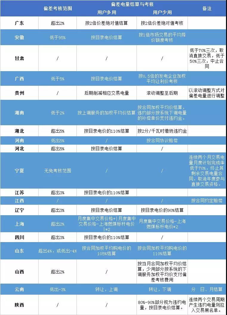 重慶豁免了偏差考核，廣東那3.85億會(huì)不會(huì)？