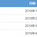 廣東4月月競售電公司預(yù)虧8600萬 但全年仍有望賺2個多億?！