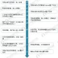 圖說2017年廣東售電市場經營數據！2018年售電公司的發(fā)展機會在哪里？