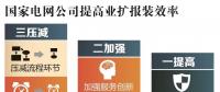 用電新變化!辦電更省錢、接電2環(huán)節(jié)、最多跑1次~