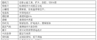 【解析】光伏組件出故障需返修怎么辦？ 