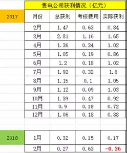 廣東售電：到底還玩不玩？