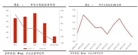 兩個(gè)“十年最低”！這些火電企業(yè)的反轉(zhuǎn)潛力最被看好！