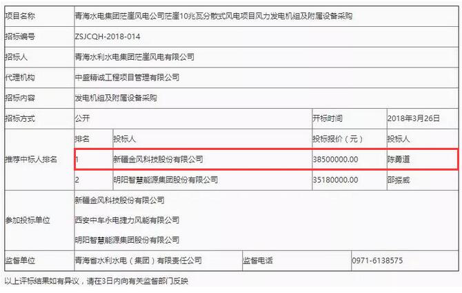D頭條 l “三北”拉開分散式序幕！3850萬報(bào)價(jià)成10MW風(fēng)電項(xiàng)目第一中標(biāo)人！