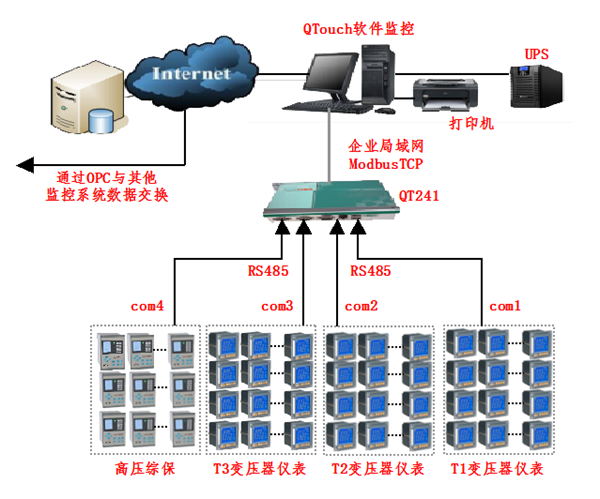電力監(jiān)控系統(tǒng)在三亞雙大國際公館項(xiàng)目上的應(yīng)用1