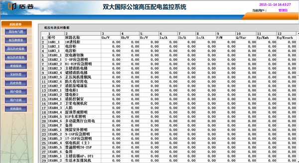 電力監(jiān)控系統(tǒng)在三亞雙大國際公館項(xiàng)目上的應(yīng)用4