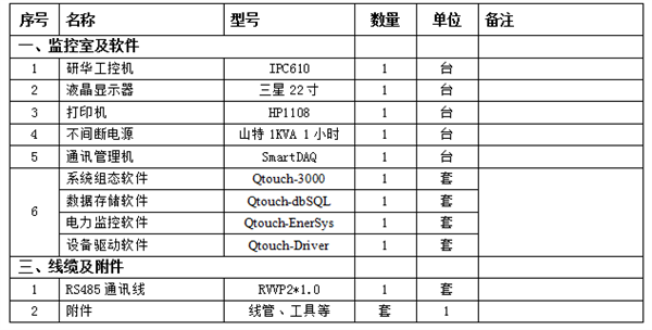 微機綜合保護監(jiān)控后臺系統(tǒng)設(shè)備明細表
