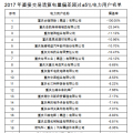 重慶售電公司福利！豁免2017年度直接交易相關(guān)主體偏差考核（附企業(yè)名單）