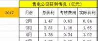 廣東售電：到底還玩不玩？