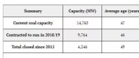 平均年齡已達47歲！英國就剩9座煤電廠不到15吉瓦