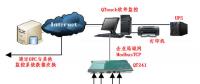 電力監(jiān)控系統(tǒng)在三亞雙大國際公館項目上的應(yīng)用
