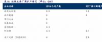 光伏領(lǐng)跑者背后 哪些供貨商將直接受益？