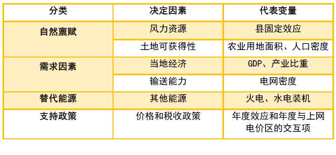 為啥現(xiàn)行政策下“棄風(fēng)”無解？