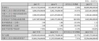 比亞迪首次官方回應：電池業(yè)務獨立上市正在醞釀之中