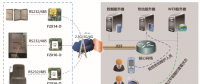 四信電力專用模塊基于柱上開關監(jiān)測系統(tǒng)的應用