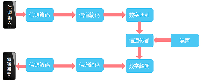 通信基帶長什么樣？基帶領(lǐng)域“玩家”有哪些？