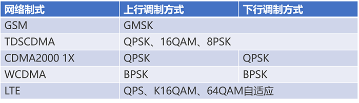 通信基帶長什么樣？基帶領(lǐng)域“玩家”有哪些？