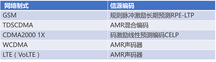 通信基帶長什么樣？基帶領(lǐng)域“玩家”有哪些？