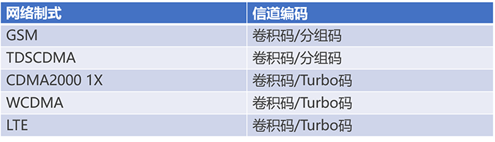 通信基帶長什么樣？基帶領(lǐng)域“玩家”有哪些？