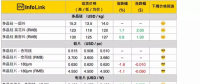 硅料漲價迎接630，單晶硅片再降5分錢！