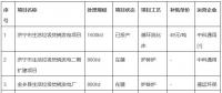 總投資8.12億元！山東濟寧兗州區(qū)大型垃圾焚燒發(fā)電項目環(huán)評公示